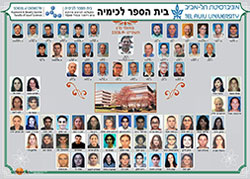 מחזור מ"ג, תשס"ט, 2008/2009