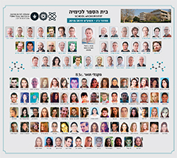 מחזור נ"ג, תשע"ט, 2018/2019