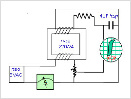 מעבדת הדגמות - חשמל ומגנטיות - הדגמה מס' 104 - מגנטיות שיורית - היסטרזיס