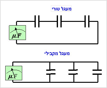 מעבדת הדגמות - חשמל ומגנטיות - הדגמה מס' 37 - חיבור קבלים בטור ובמקביל