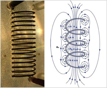 מעבדת הדגמות - חשמל ומגנטיות - הדגמה מס' 47 - קווי שדה מגנטי של סליל