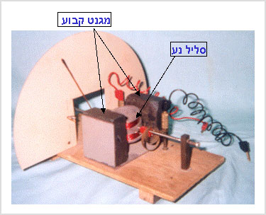 מעבדת הדגמות - חשמל ומגנטיות - הדגמה מס' 62 - גלוונומטר-דגם של מד זרם