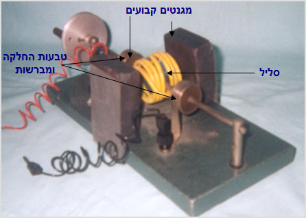 מעבדת הדגמות - חשמל ומגנטיות - הדגמה מס' 75 - גנרטור AC - דגם דינמי