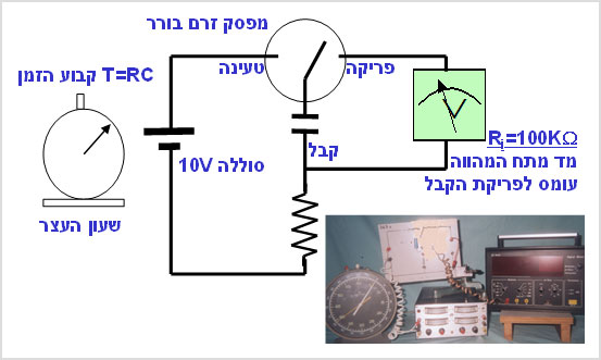 מעבדת הדגמות - חשמל ומגנטיות - הדגמה מס' 94 - פריקת קבל - מדידת קבוע הזמן בעזרת מד מתח ושעון עצר