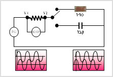 מעבדת הדגמות - חשמל ומגנטיות - הדגמה מס' 96 - העתק מופע על סליל או קבל בסקופ