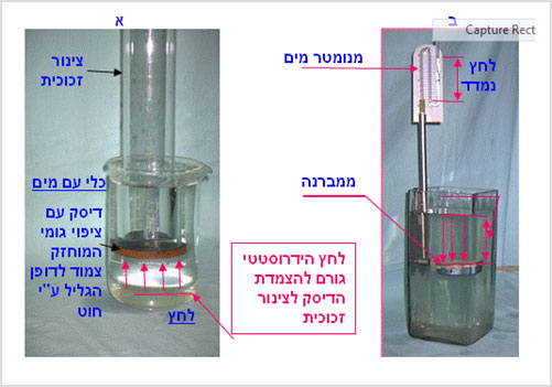 מעבדת הדגמות - נוזלים וגזים - הדגמה מס' 2 - לחץ הידרוסטטי - צינור עם מכסה חופשי