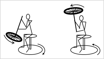 מעבדת הדגמות - מכניקה - הדגמה מס' 102 - שימור תנע זוויתי - כסא מסתובב + ג’ירו