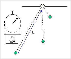 מעבדת הדגמות - מכניקה - הדגמה מס' 122 - מטוטלת מתמטית_-_תלות באורך 