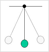 מעבדת הדגמות - מכניקה - הדגמה מס' 124 - מטוטלת מתמטית - תלות ב - g  