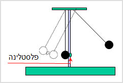 מעבדת הדגמות - מכניקה - הדגמה מס' 48 - שימור תנע - התנגשות פלסטית בכדורים