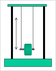 מעבדת הדגמות - מכניקה - הדגמה מס' 72 - חילופי אנרגיה - גלגל_מקסוול  