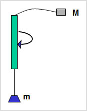 מעבדת הדגמות - מכניקה - הדגמה מס' 83 - כוח צנטריפטלי - ''כפורס''