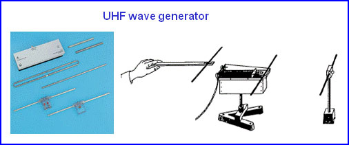 מעבדת הדגמות - גלים, אור ואופטיקה - הדגמה מס' 106 - תכונות גלים א"מ, קיטוב, ותבנית קרינת אנטנה, בגלי רדיו 400MHz