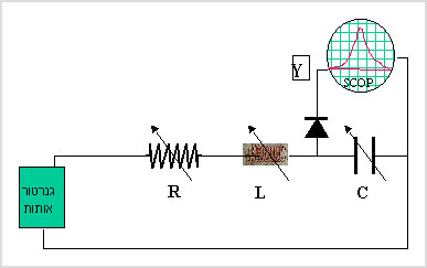 מעבדת הדגמות - גלים, אור ואופטיקה - הדגמה מס' 22 - תהודה במעגל חשמלי בסקופ