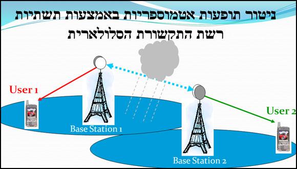 ניטור תופעות אסטמוספיריות באמצעות תשתיות רשת התקשורת הסלולארית
