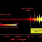 האם סייסמולוגיה פורנזית יכולה למנוע את מתקפת הטרור הבאה?